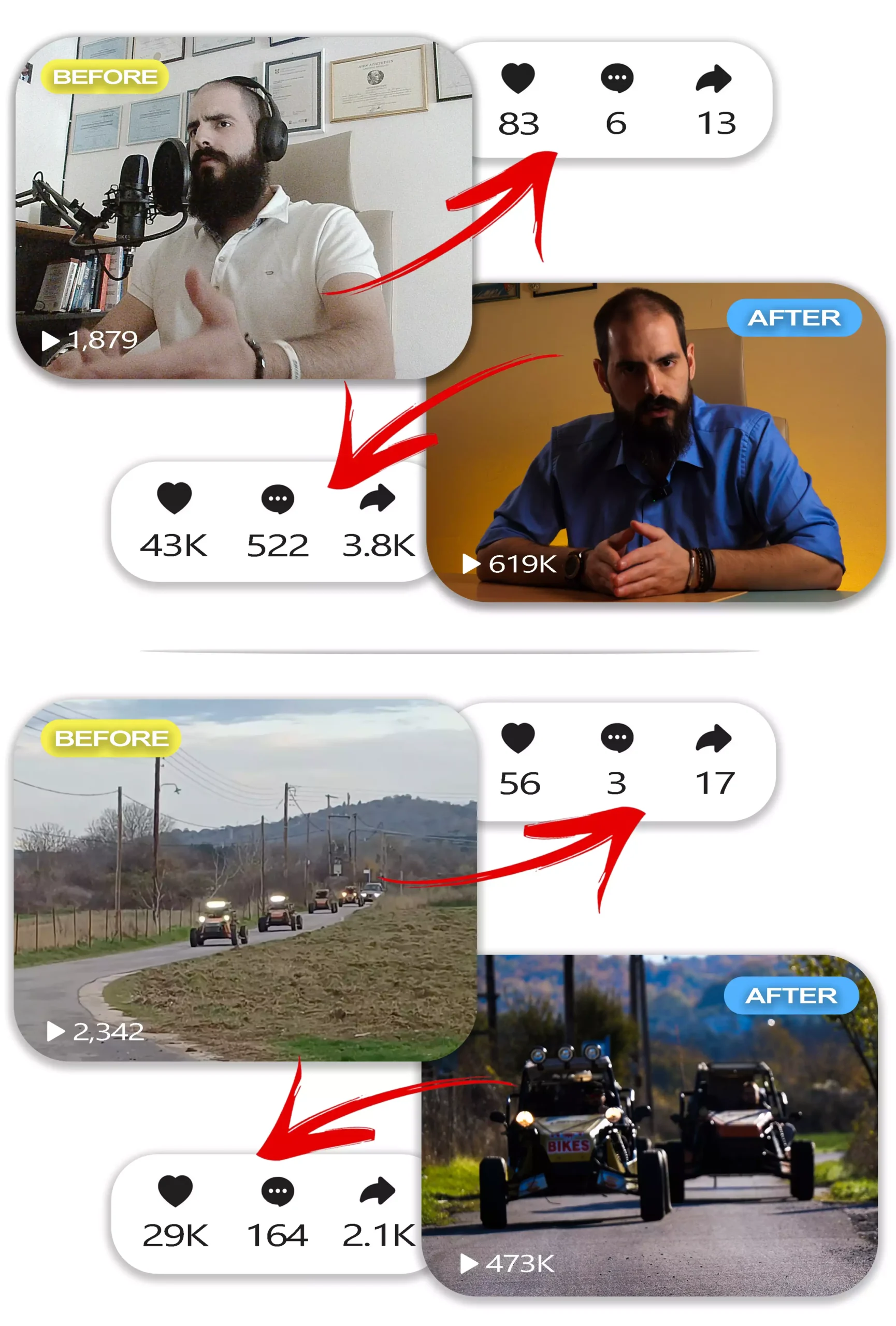 Original Cinemastery before-and-after examples of a presenter and vehicle footage, with the engagement figures shown in the original presentation